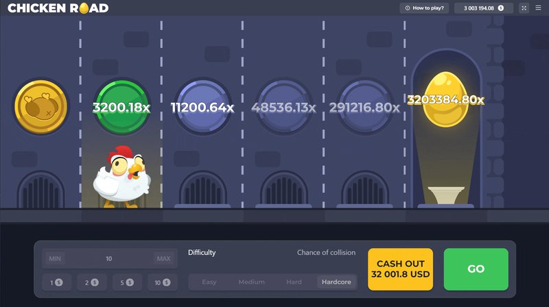 Kennen jullie het populaire gokspel Chicken Road in Nederland? - overview Kennen jullie het populaire gokspel Chicken Road in Nederland? - overview